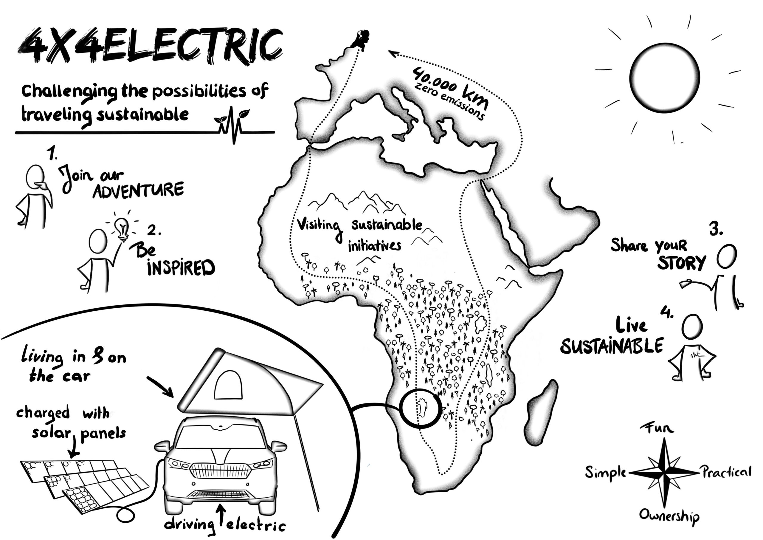 En voyage en voiture électrique et en tente de toit&nbsp;: l’itinéraire de 4x4 electric à travers l’Afrique. Graphique&nbsp;: 4x4 electric